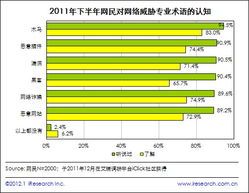 2011下半年个人网络安全报告解读 用户需求与安全软件发展趋势