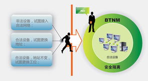网络接入管理与信息安全软件开发 构建企业数字防线