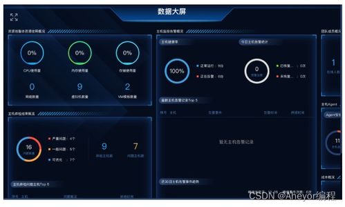 网络与信息安全软件开发领域的代表性公司全景扫描