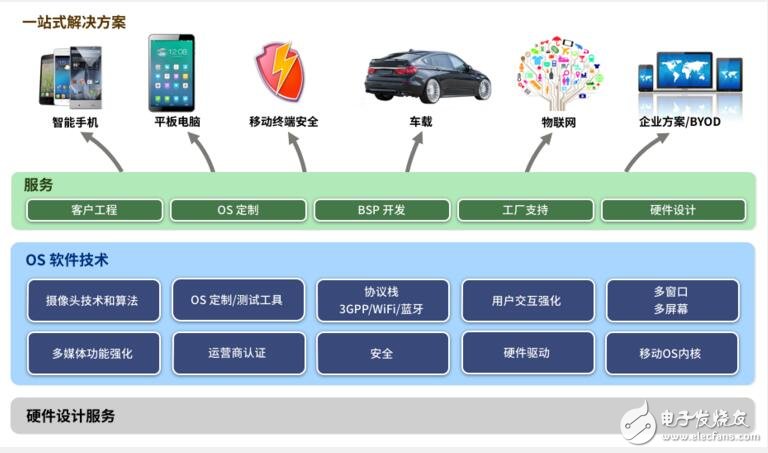 低调中科创达，高调玩转单芯片无人机背后的信息安全暗线